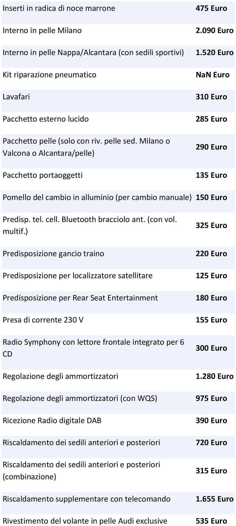 520 Euro 310 Euro 285 Euro 290 Euro 135 Euro Pomello del cambio in alluminio (per cambio manuale) 150 Euro Predisp. tel. cell. Bluetooth bracciolo ant. (con vol. multif.