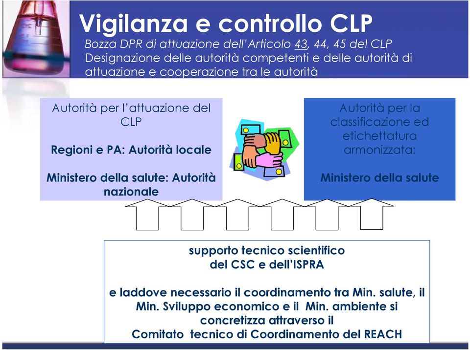 Autorità per la classificazione ed etichettatura armonizzata: Ministero della salute supporto tecnico scientifico del CSC e dell ISPRA e laddove