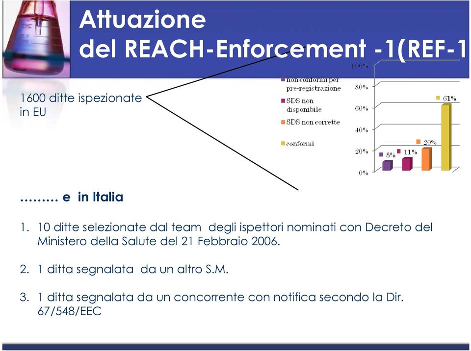 10 ditte selezionate dal team degli ispettori nominati con Decreto del Ministero