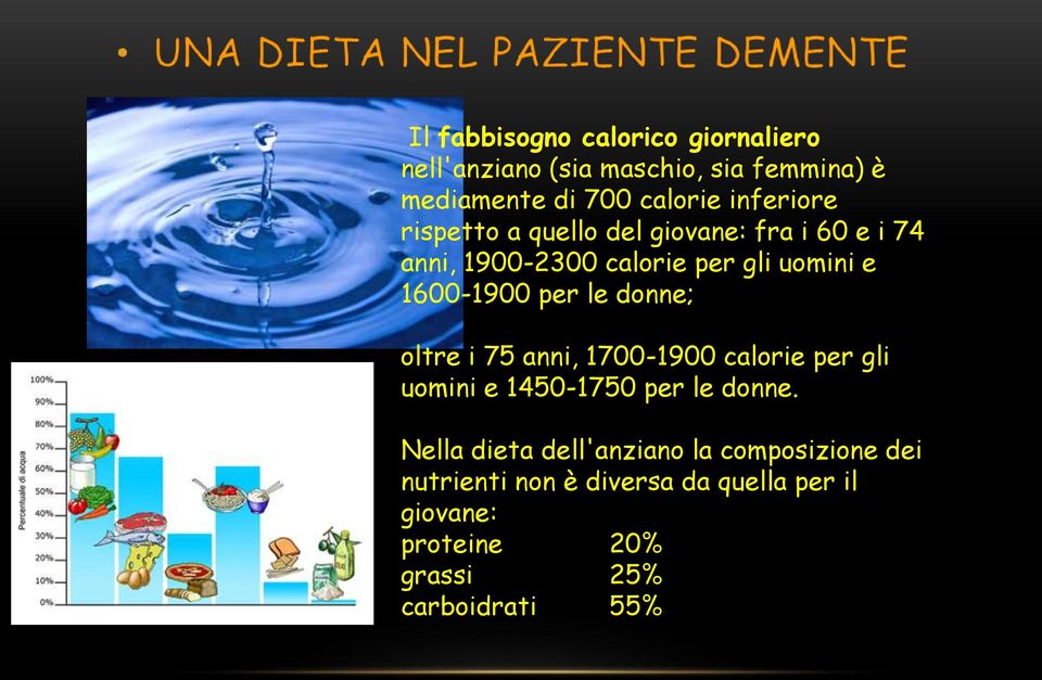 per le donne; oltre i 75 anni, 1700-1900 calorie per gli uomini e 1450-1750 per le donne.