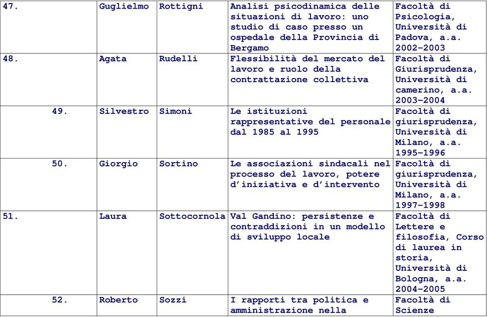 Giorgio Sortino Le associazioni sindacali nel processo del lavoro, potere d iniziativa e d intervento 51.