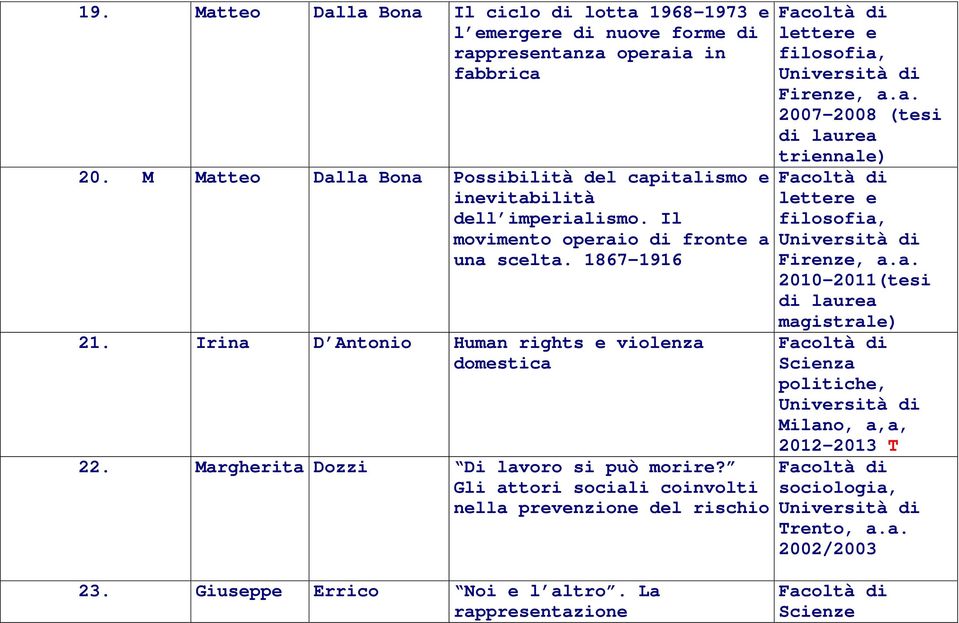 Irina D Antonio Human rights e violenza domestica 22. Margherita Dozzi Di lavoro si può morire?