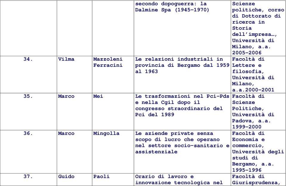 Marco Mingolla Le aziende private senza scopo di lucro che operano nel settore socio-sanitario e assistenziale 37.