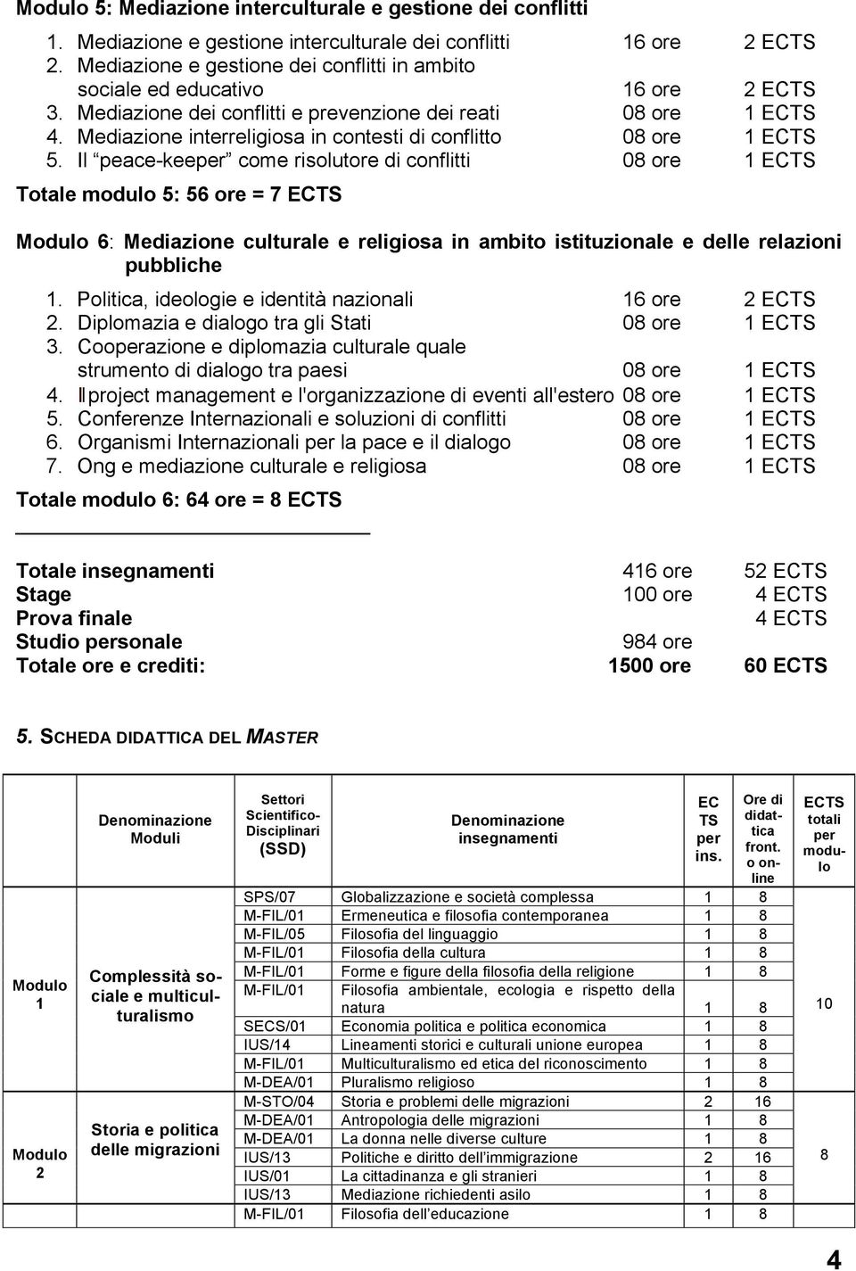 Mediazione interreligiosa in contesti di conflitto 08 ore 1 ECTS 5.