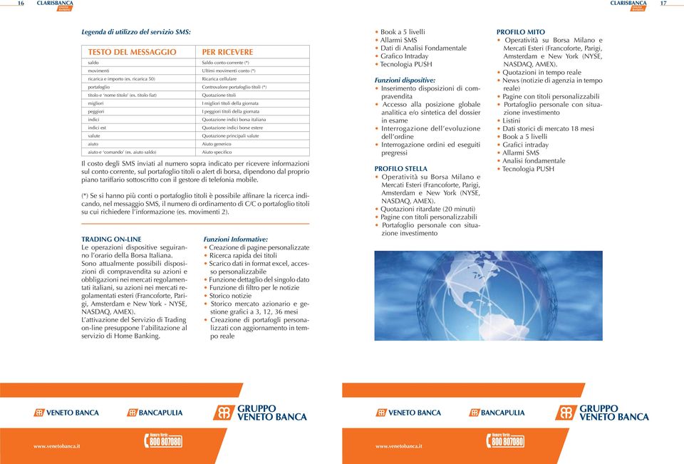 York - NYSE, NASDAQ, AMEX). L attivazione del Servizio di Trading on-line presuppone l abilitazione al servizio di Home Banking.