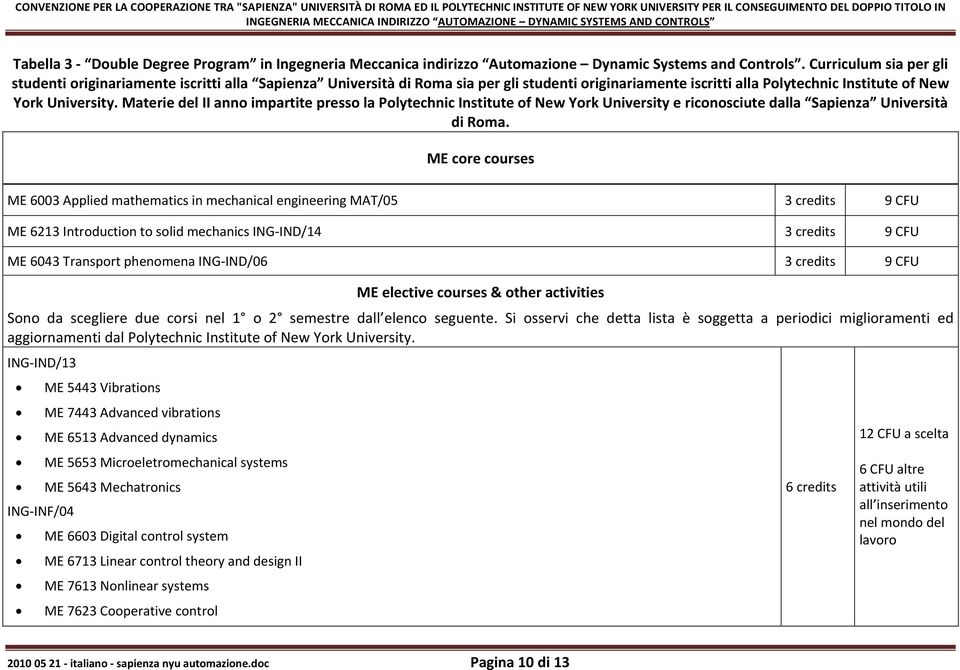 Curriculum sia per gli studenti originariamente iscritti alla Sapienza Università di Roma sia per gli studenti originariamente iscritti alla Polytechnic Institute of New York University.