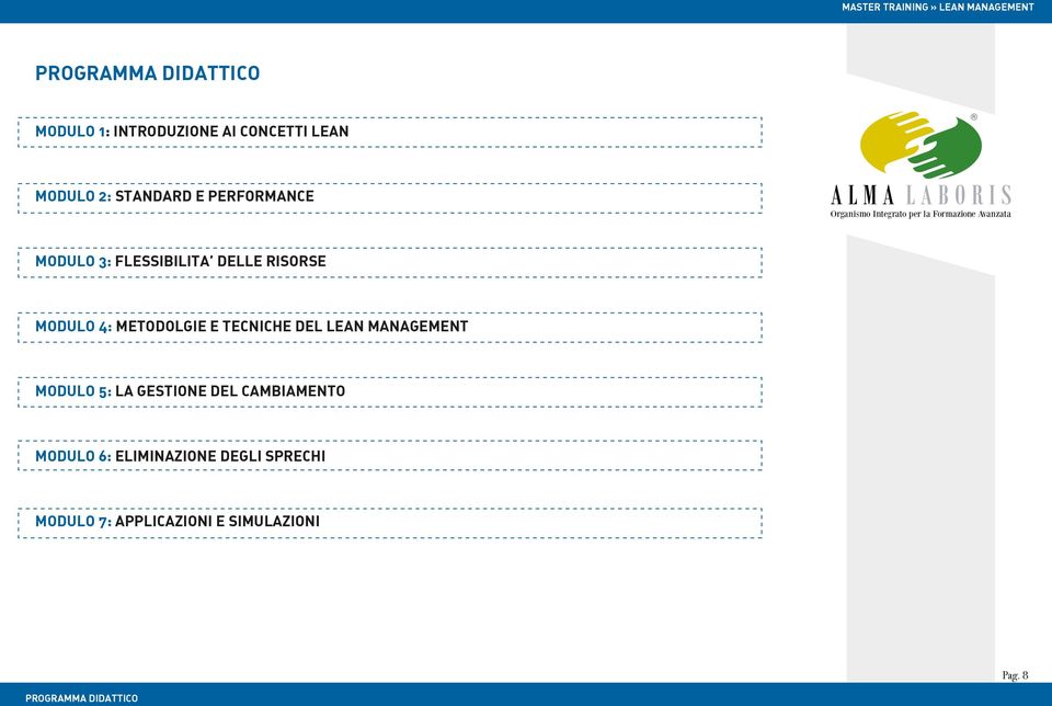 RISORSE MODULO 4: METODOLGIE E TECNICHE DEL LEAN MANAGEMENT MODULO 5: LA GESTIONE DEL