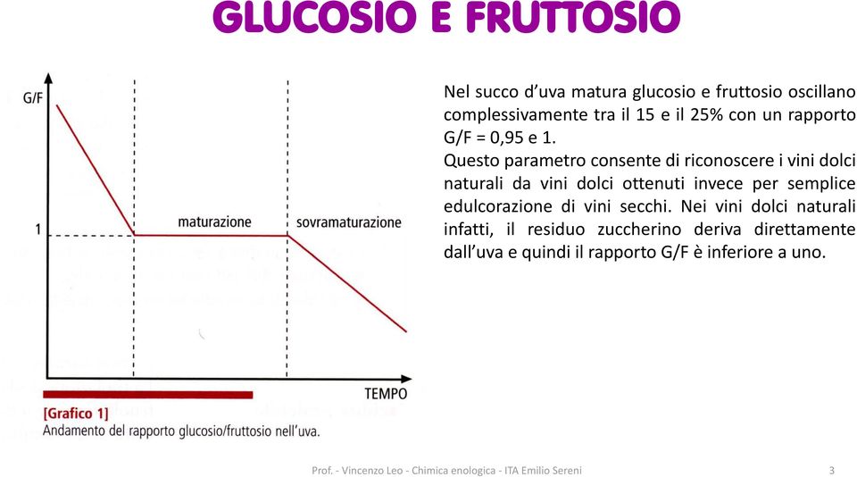 Questo parametro consente di riconoscere i vini dolci naturali da vini dolci ottenuti invece per semplice