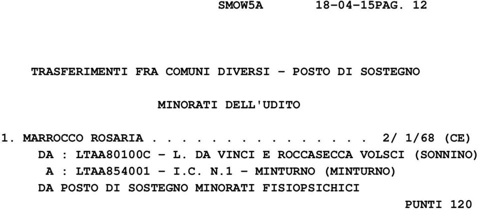 1. MARROCCO ROSARIA............... 2/ 1/68 (CE) DA : LTAA80100C - L.