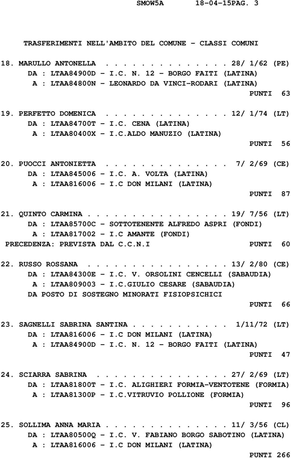 C. A. VOLTA (LATINA) A : LTAA816006 - I.C DON MILANI (LATINA) PUNTI 87 21. QUINTO CARMINA................ 19/ 7/56 (LT) DA : LTAA85700C - SOTTOTENENTE ALFREDO ASPRI (FONDI) A : LTAA817002 - I.