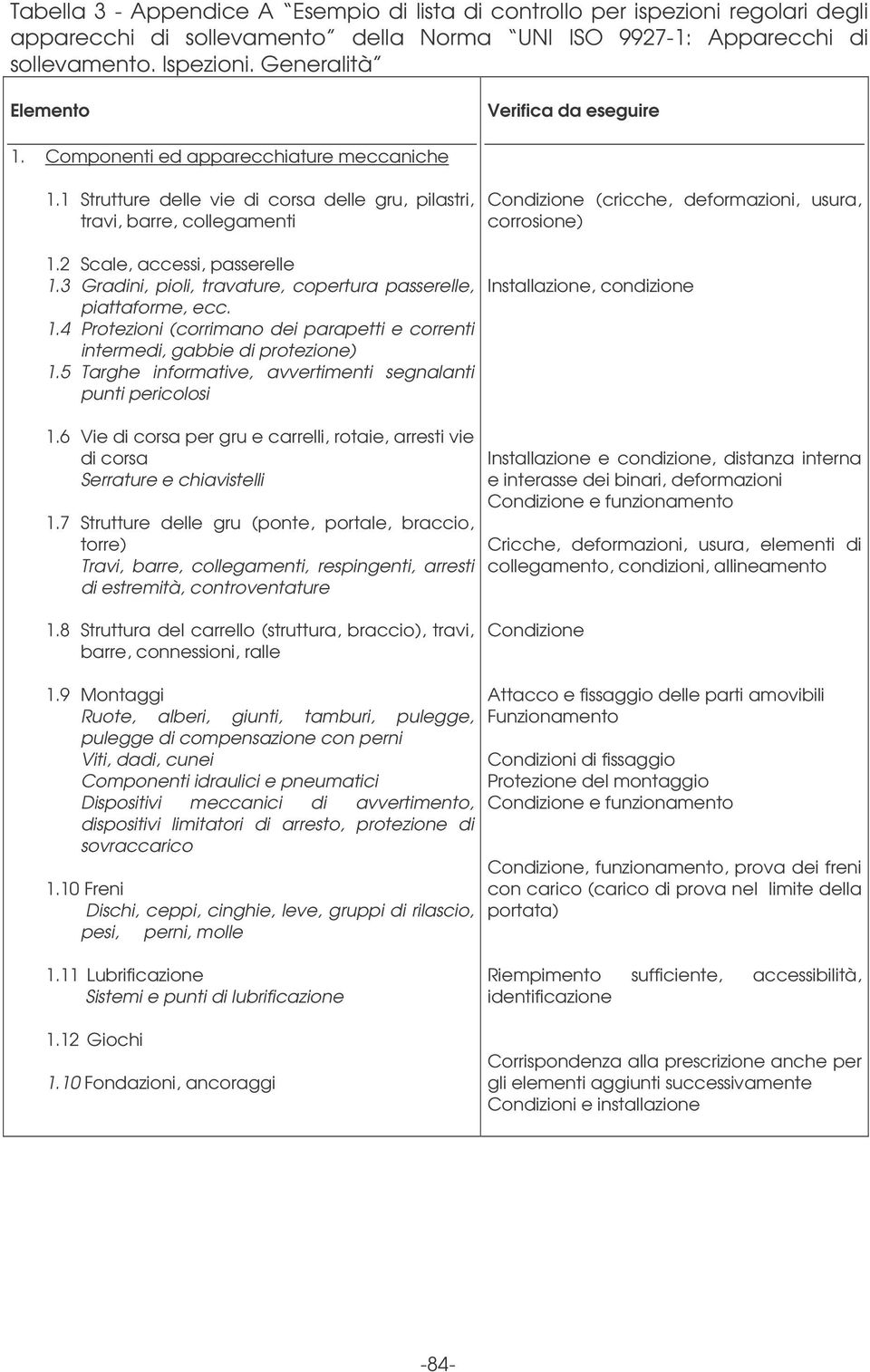 3 Gradini, pioli, travature, copertura passerelle, piattaforme, ecc..4 Protezioni (corrimano dei parapetti e correnti intermedi, gabbie di protezione).