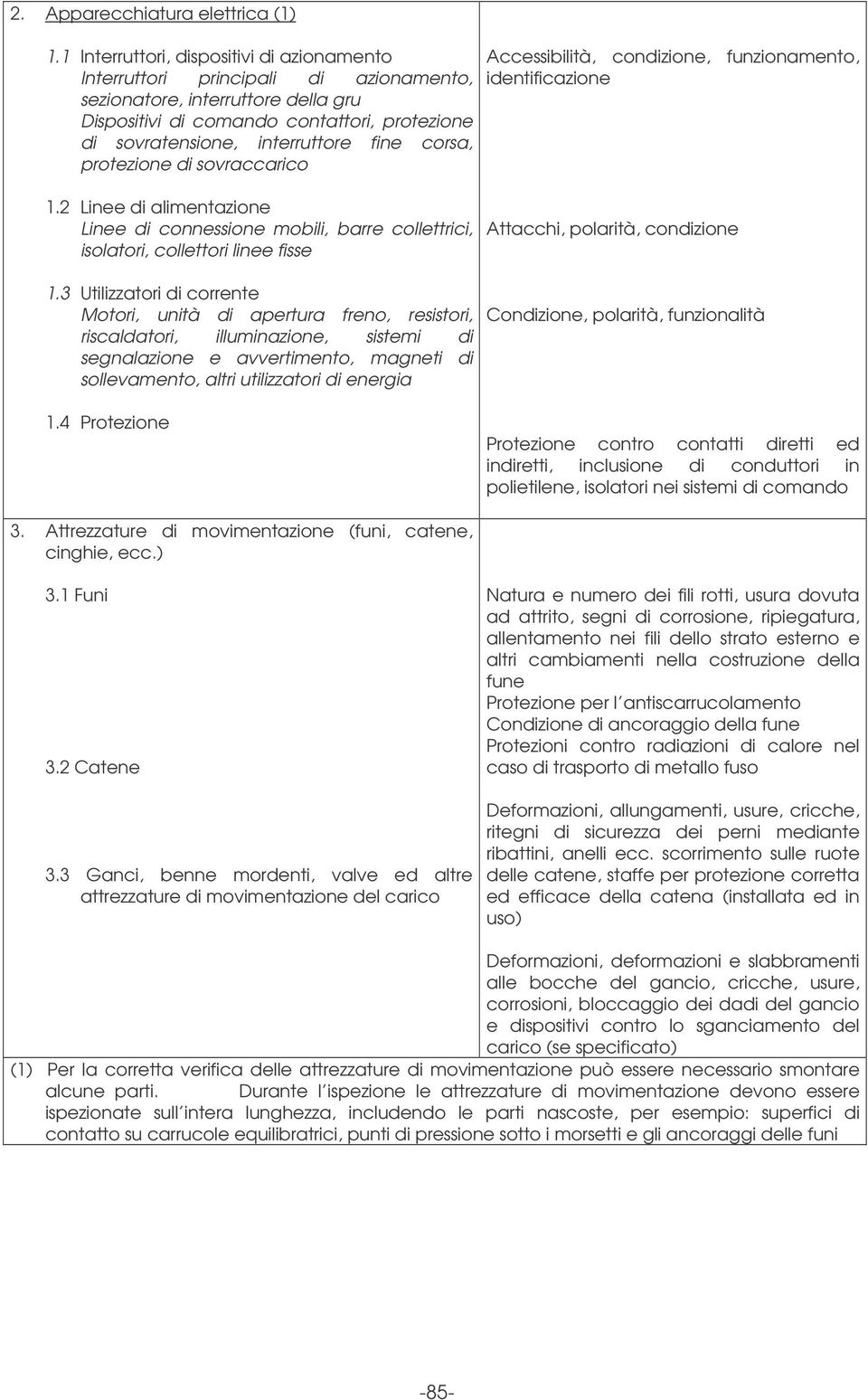 corsa, protezione di sovraccarico Accessibilità, condizione, funzionamento, identificazione.2 Linee di alimentazione Linee di connessione mobili, barre collettrici, isolatori, collettori linee fisse.