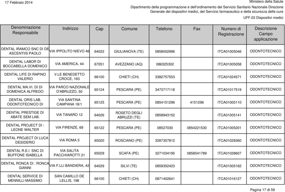 LE BENEDETTO CROCE, 163 VIA PARCO NAZIONALE D'ABRUZZO, 50 VIA SANTINA CAMPANA 18/1 66100 CHIETI (CH) 3382757553 ITCA01024571 65124 PESCARA (PE) 3473717118 ITCA01017519 65125 PESCARA (PE) 0854151296