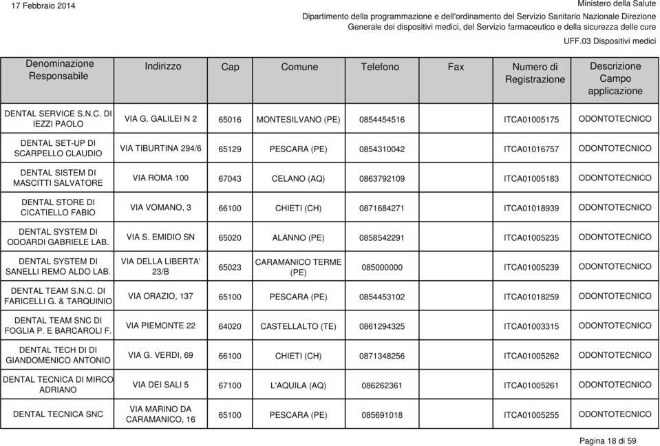 CHIETI (CH) 0871684271 ITCA01018939 VIA S. EMIDIO SN 65020 ALANNO (PE) 0858542291 ITCA01005235 DENTAL SYSTEM DI SANELLI REMO ALDO LAB.