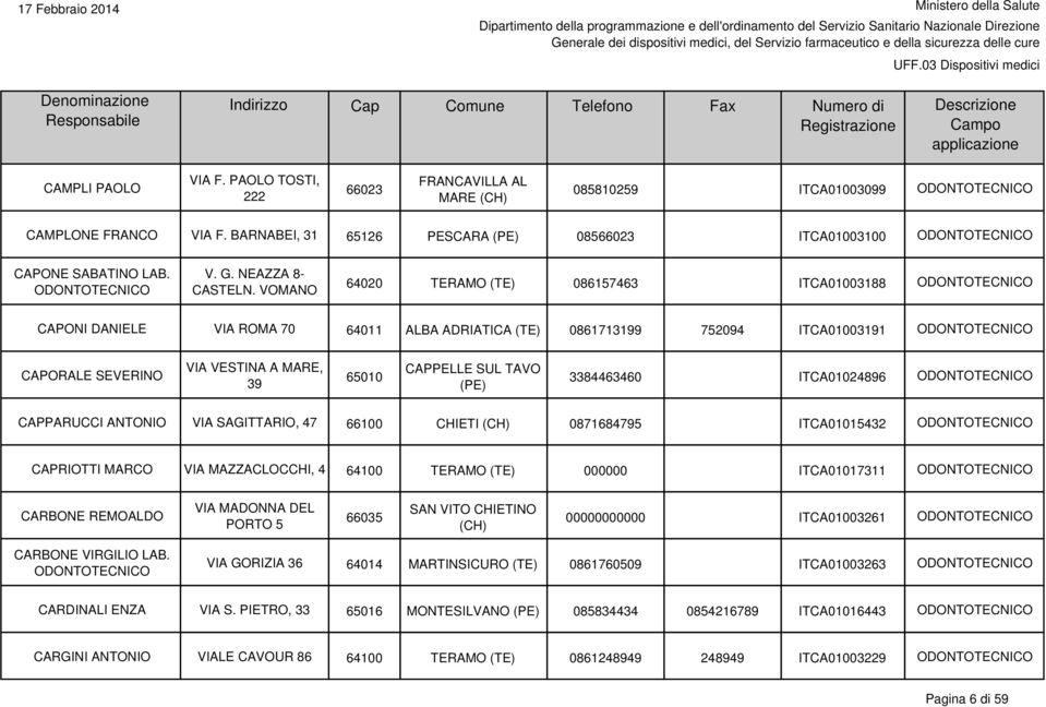 VOMANO 64020 TERAMO (TE) 086157463 ITCA01003188 CAPONI DANIELE VIA ROMA 70 64011 ALBA ADRIATICA (TE) 0861713199 752094 ITCA01003191 CAPORALE SEVERINO VIA VESTINA A MARE, 39 65010 CAPPELLE SUL TAVO