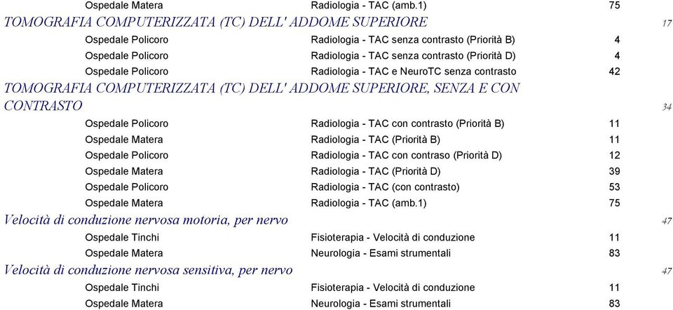 di conduzione 11 Ospedale Matera Neurologia - Esami strumentali 83 Velocità di conduzione nervosa sensitiva, per