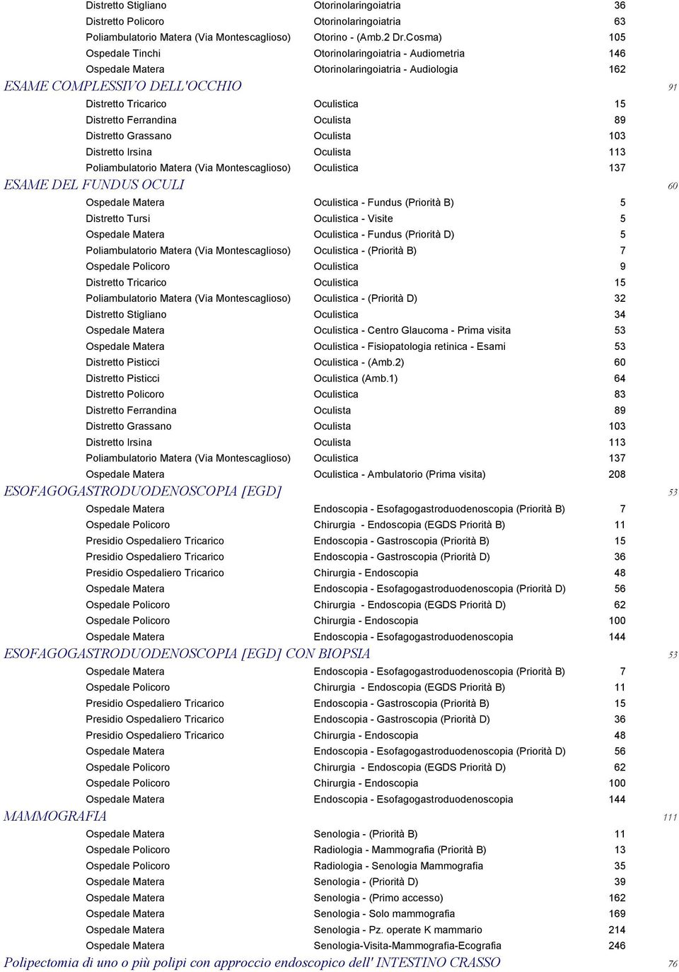 Ferrandina Oculista 89 Distretto Grassano Oculista 103 Distretto Irsina Oculista 113 Poliambulatorio Matera (Via Montescaglioso) Oculistica 137 ESAME DEL FUNDUS OCULI 60 Ospedale Matera Oculistica -