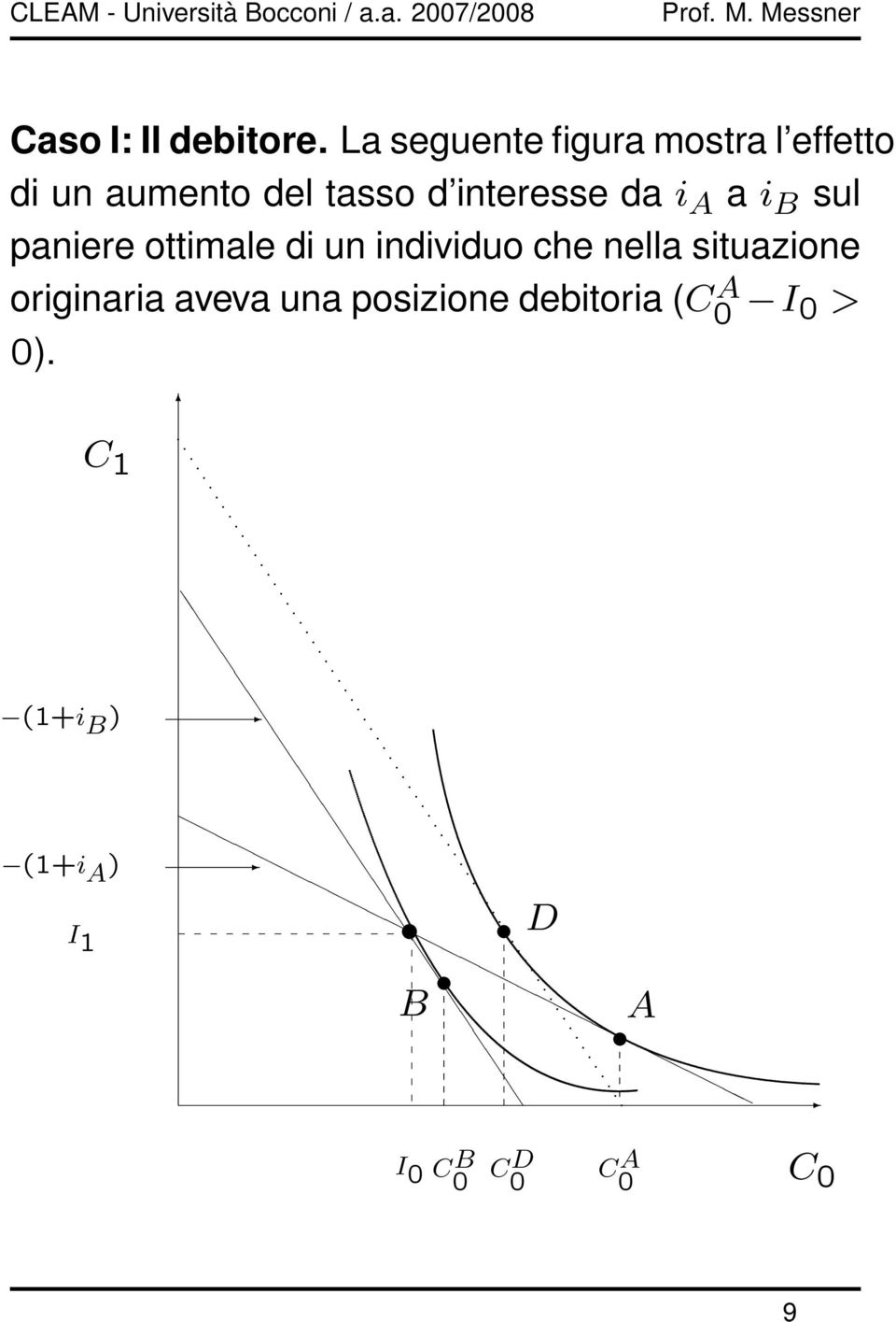 interesse da i A a i B sul paniere ottimale di un individuo che nella