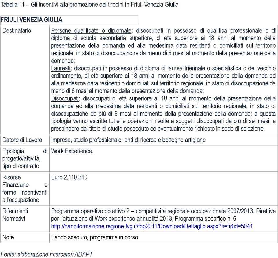 domanda ed alla medesima data residenti o domiciliati sul territorio regionale, in stato di disoccupazione da meno di 6 mesi al momento della presentazione della domanda; Laureati: disoccupati in