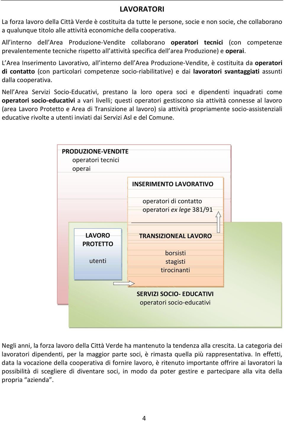 L Area Inserimento Lavorativo, all interno dell Area Produzione-Vendite, è costituita da operatori di contatto (con particolari competenze socio-riabilitative) e dai lavoratori svantaggiati assunti