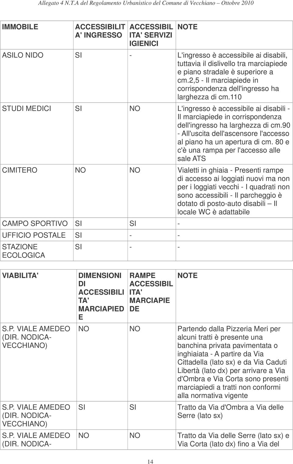 90 - All'uscita dell'ascensore l'accesso al piano ha un apertura di cm.