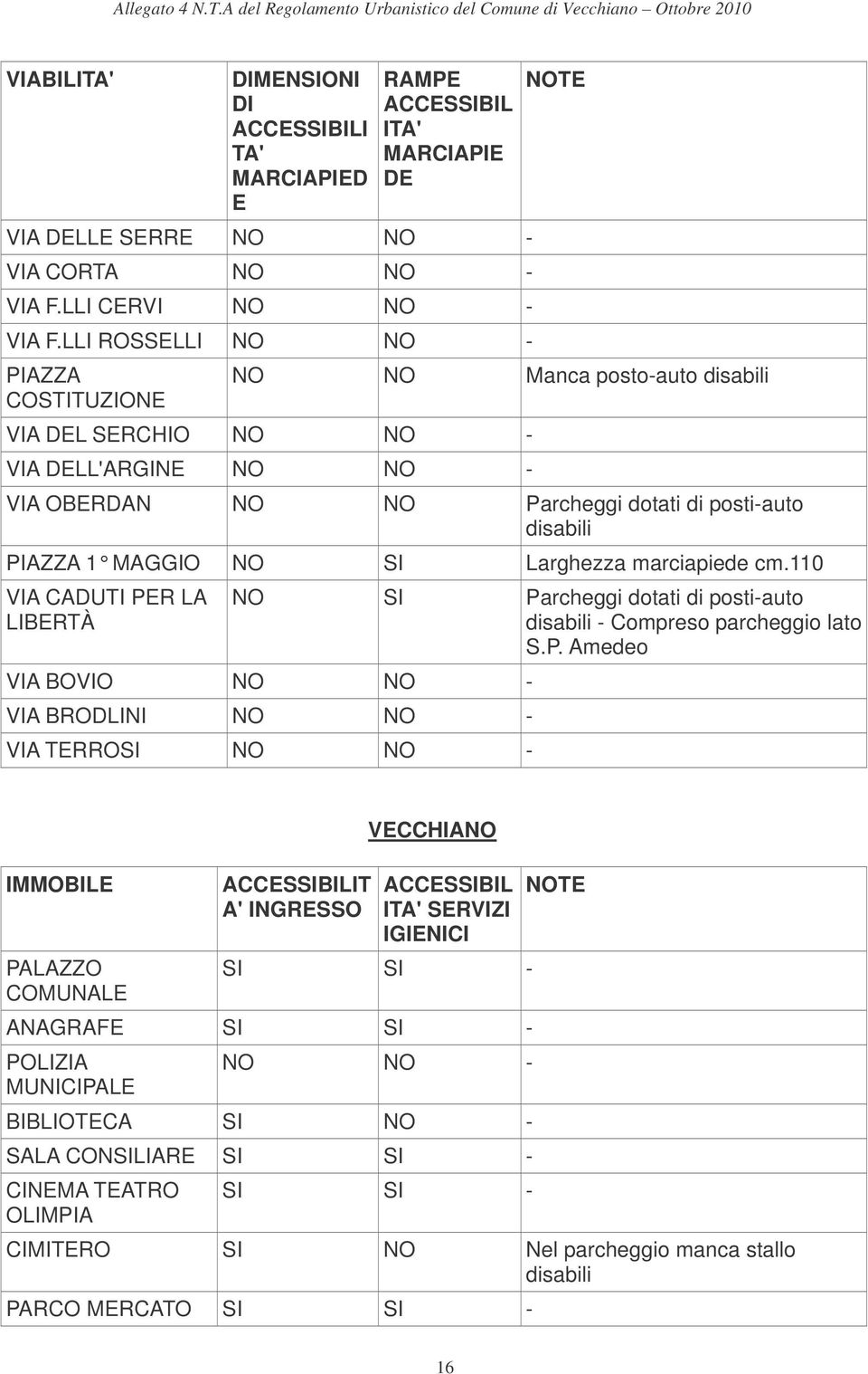 marciapiede cm.110 VIA CADUTI PE