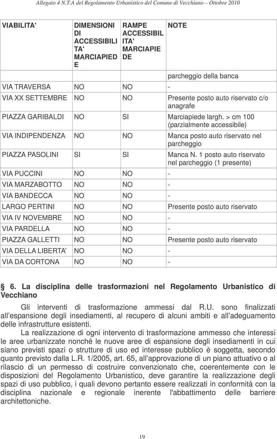 1 posto auto riservato nel parcheggio (1 presente) VIA PUCCINI NO NO - VIA MARZABOTTO NO NO - VIA BANDECCA NO NO - LARGO PERTINI NO NO Presente posto auto riservato VIA IV NOVEMBRE NO NO - VIA