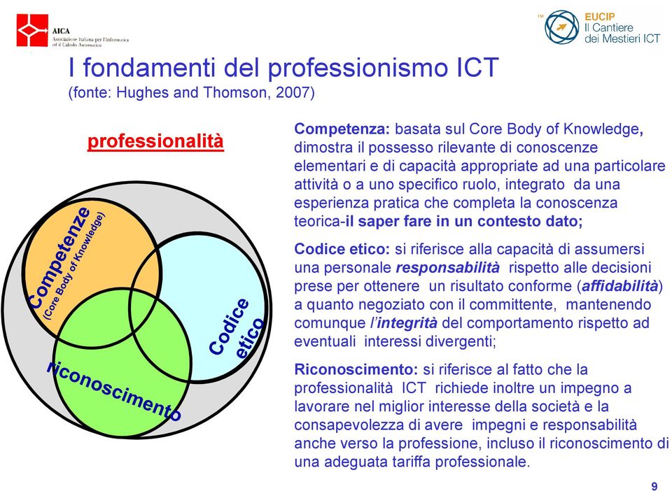 riferisce i alla capacità di assumersi una personale responsabilità rispetto alle decisioni prese per ottenere un risultato conforme (affidabilità) a quanto negoziato con il committente, mantenendo