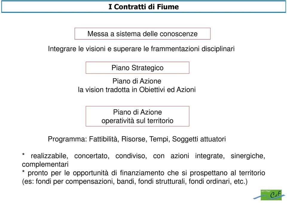 Tempi, Soggetti attuatori * realizzabile, concertato, condiviso, con azioni integrate, sinergiche, complementari * pronto per le