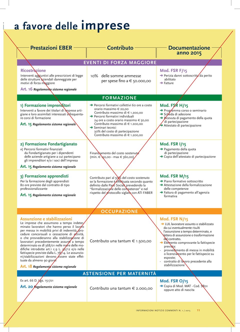 16 Regolamento sistema regionale 1) Formazione imprenditori Interventi a favore dei titolari di imprese artigiane e loro assimilati interessati a frequentare corsi di formazione Art.