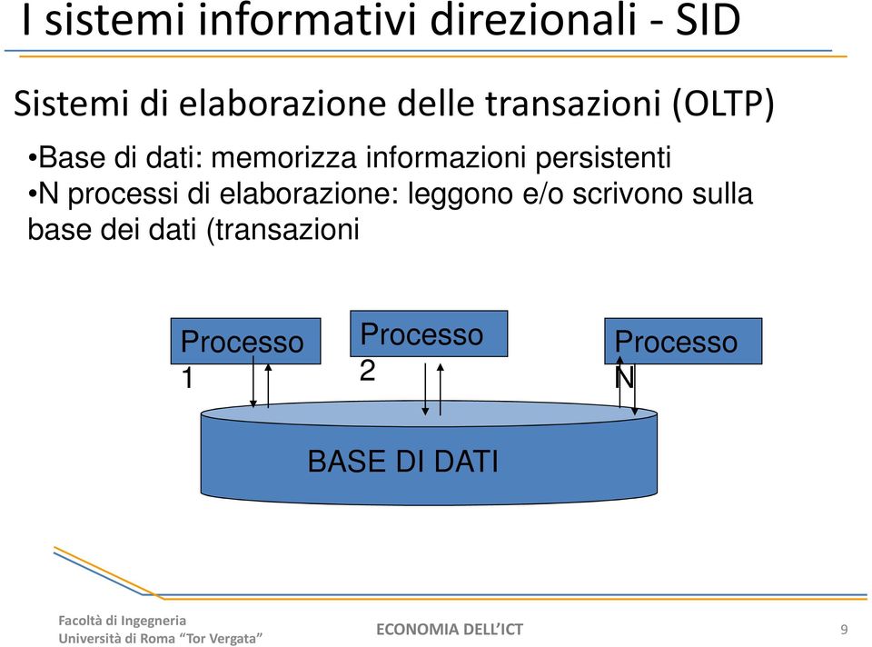 leggono e/o scrivono sulla base dei dati (transazioni Processo 1 Processo 2 Processo