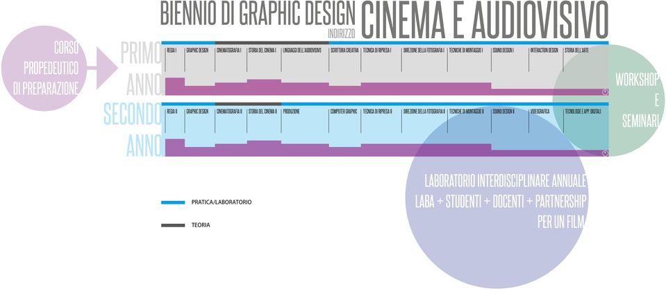 CINEMA E AUDIOVISIVO GRAPHIC DESIGN CINEMATOGRAFIA II STORIA DEL CINEMA II PRODUZIONE COMPUTER GRAPHIC TECNICA DI RIPRESA II DIREZIONE DELLA FOTOGRAFIA II TECNICHE DI