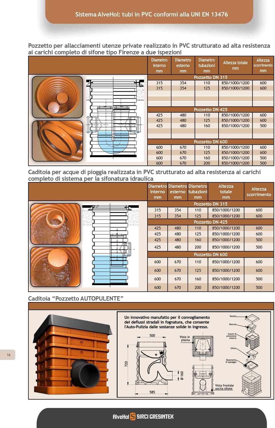 Pozzetto DN 600 600 670 110 850/1000/1200 600 600 670 125 850/1000/1200 600 600 670 160 850/1000/1200 500 600 670 200 850/1000/1200 500 Caditoia per acque di pioggia realizzata in PVC strutturato ad