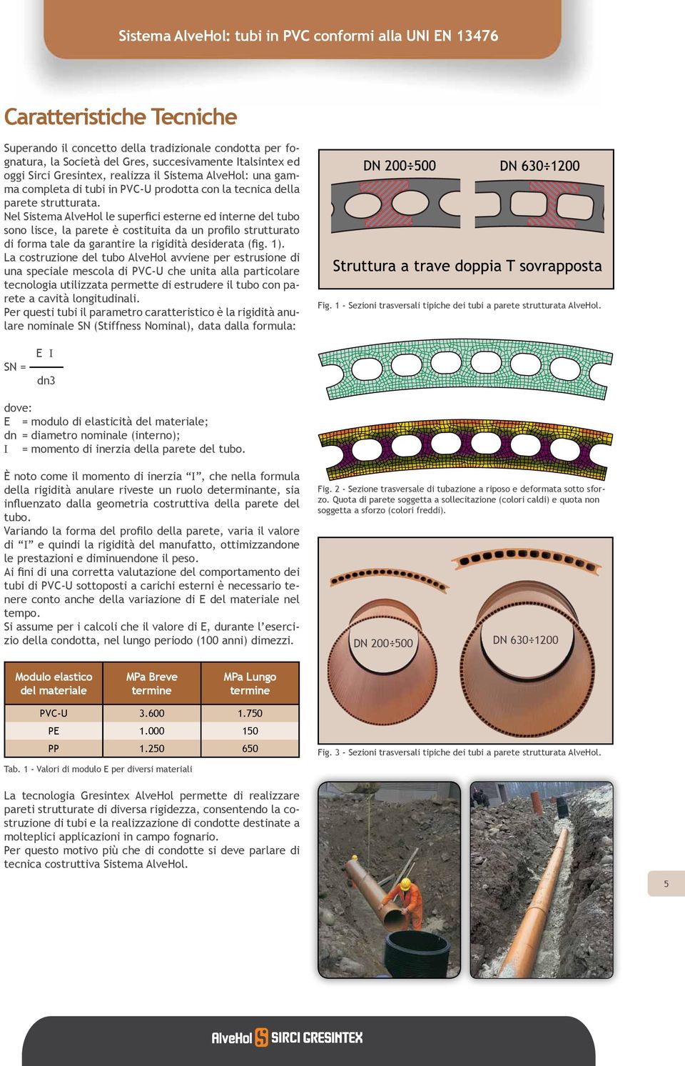 Nel Sistema AlveHol le superfici esterne ed interne del tubo sono lisce, la parete è costituita da un profilo strutturato di forma tale da garantire la rigidità desiderata (fig. 1).