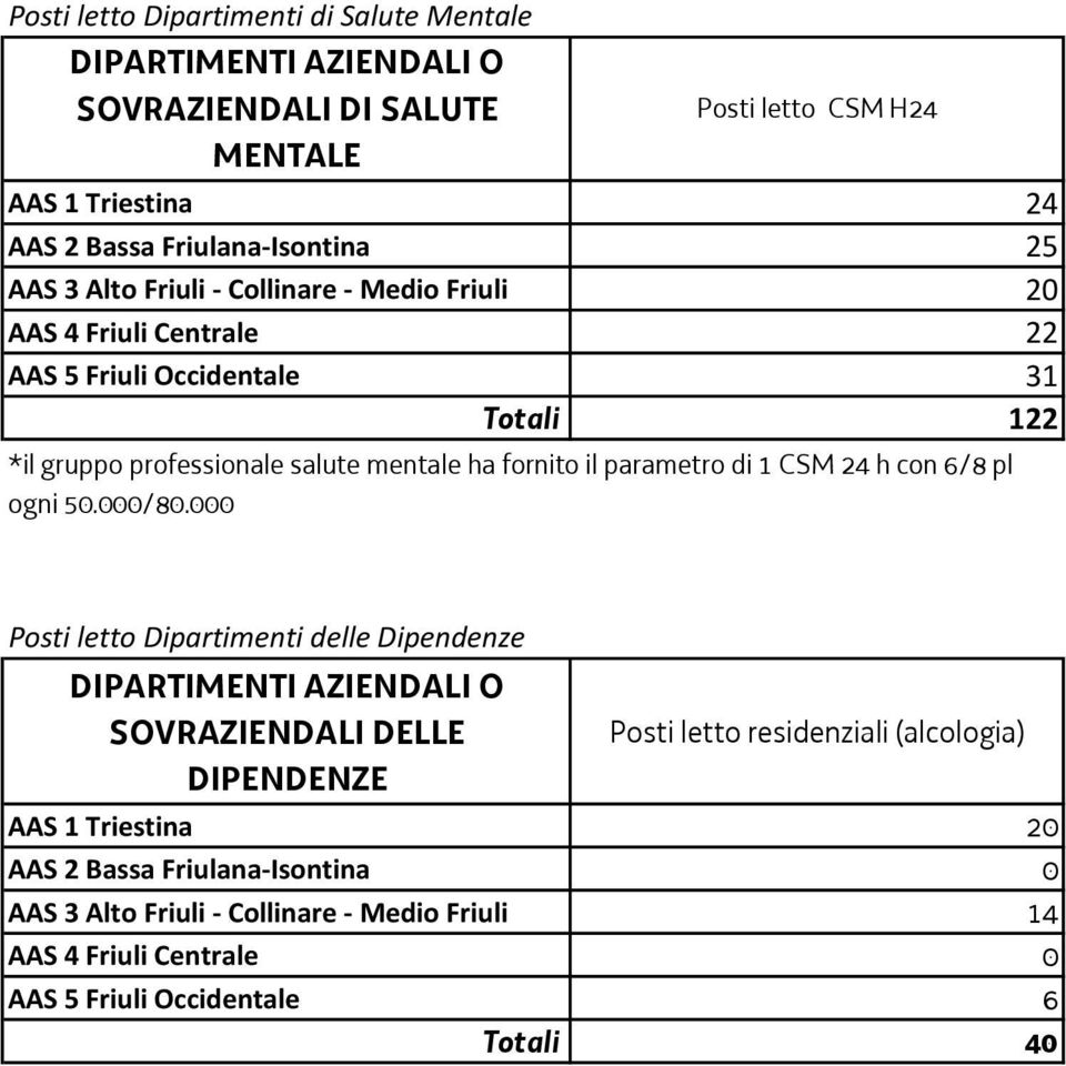 parametro di 1 CSM 24 h con 6/8 pl ogni 50.000/80.