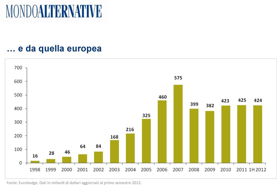 Dati in miliardi di