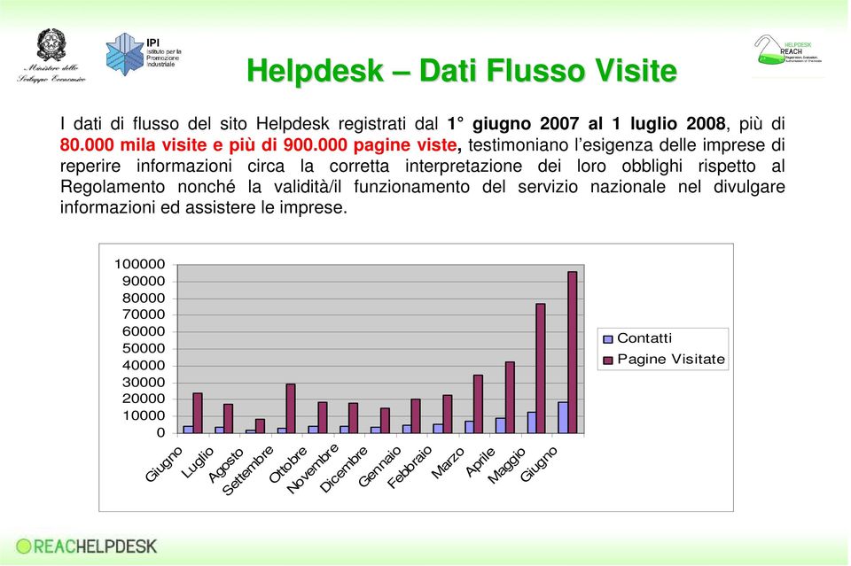 Regolamento nonché la validità/il funzionamento del servizio nazionale nel divulgare informazioni ed assistere le imprese.