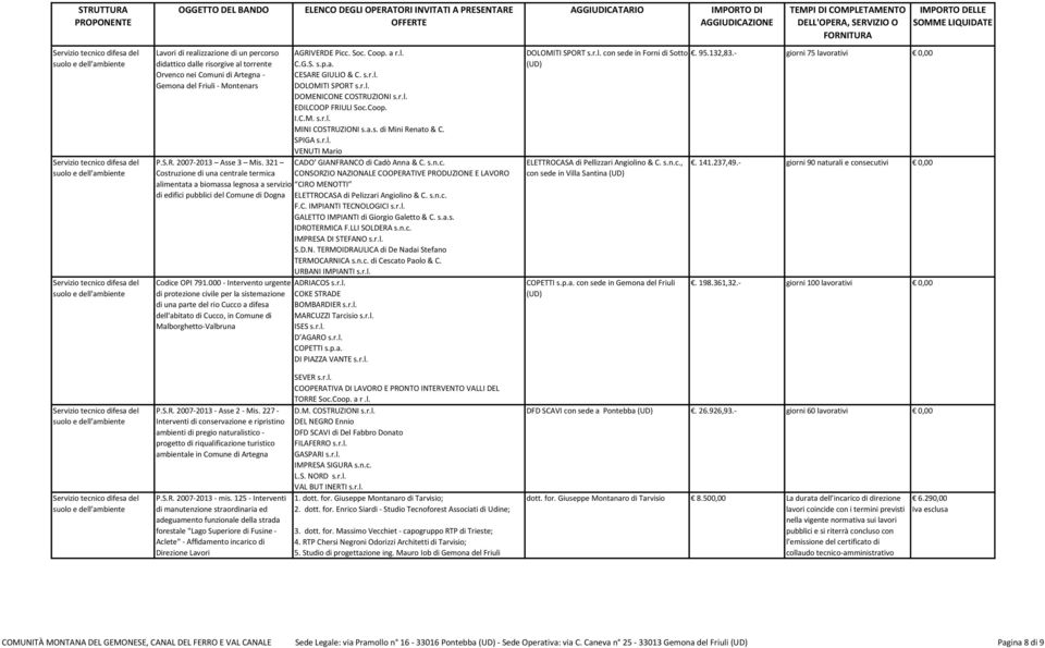 s.r.l. di Gemona cooperazione del Friuli europea. - Montenars DOLOMITI SPORT s.r.l. P.S.R. 2007-2013 Asse 3 Mis. 321 Costruzione di una centrale termica DOMENICONE COSTRUZIONI s.r.l. EDILCOOP FRIULI Soc.
