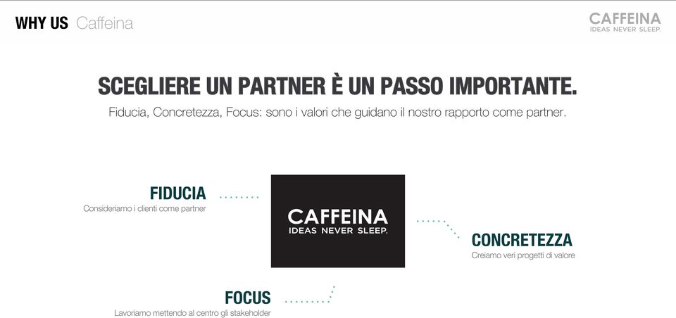 rapporto come partner.