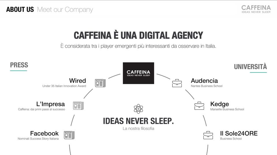 Caffeina: dai primi passi al successo Facebook! Nominati Success Story Italiana " " " IDEAS NEVER SLEEP.