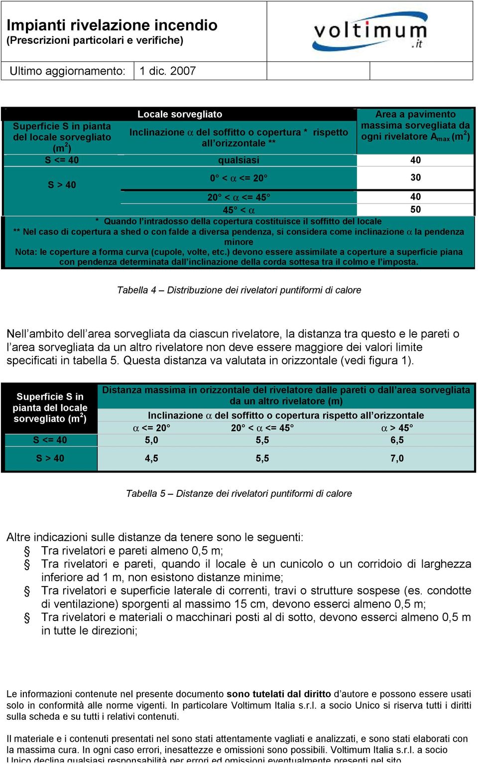 diversa pendenza, si considera come inclinazione a la pendenza minore Nota: le coperture a forma curva (cupole, volte, etc.