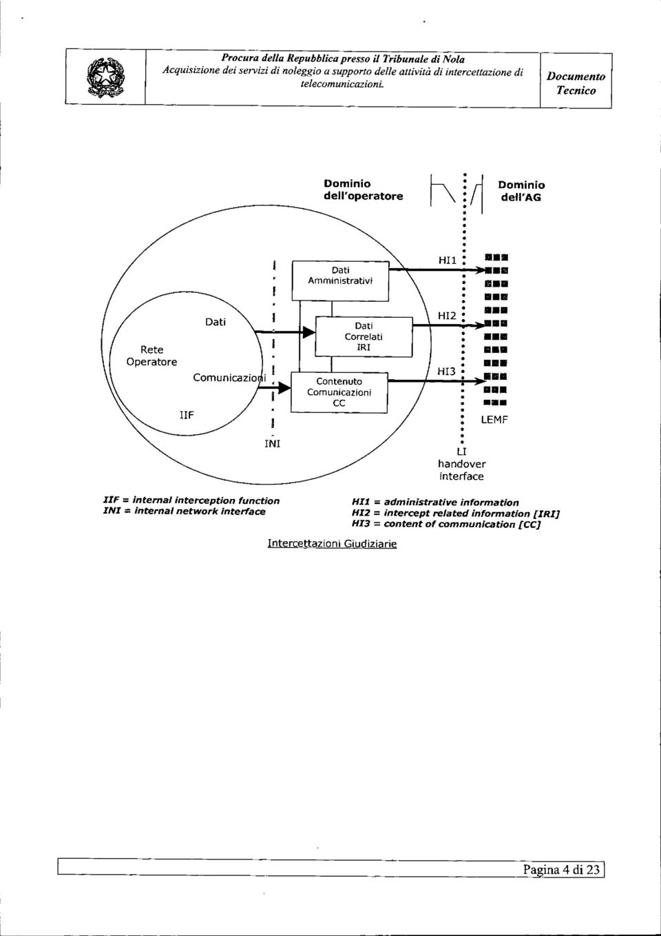 dell'operatore Dati Amministrativi Dati Correlati IRI Contenuto Comunicazioni CC I\~~ Dominio dell'ag Hll : HI2... ). o. H13.