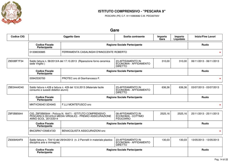 6.2013 (Materiale facile consumo e sussidi didattici alunni) 636,36 636,36 03/07/2013-03/07/2013 Ragione Sociale MNTVCN54E13D494S F.LLI MONTEFUSCO snc Z8F0B85644 Z9309A04F9 CIG.