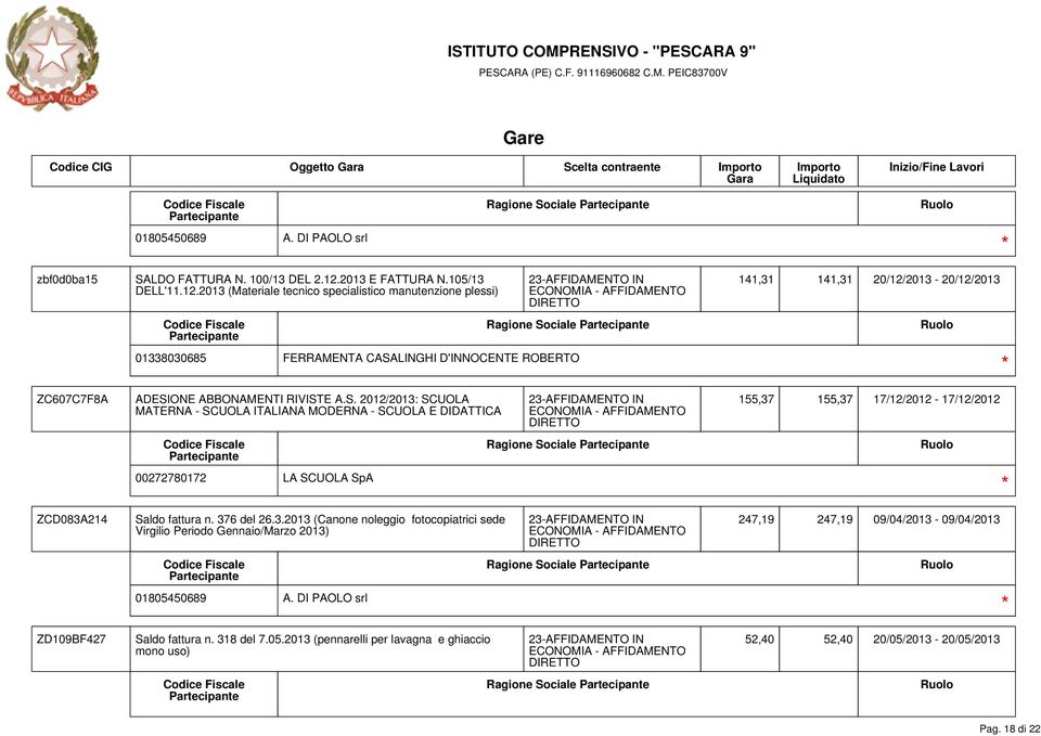 ciale 01338030685 FERRAMENTA CASALINGHI D'INNOCENTE ROBERTO ADESIONE ABBONAMENTI RIVISTE A.S. 2012/2013: SCUOLA MATERNA - SCUOLA ITALIANA MODERNA - SCUOLA E DIDATTICA 00272780172 LA SCUOLA SpA Saldo fattura n.