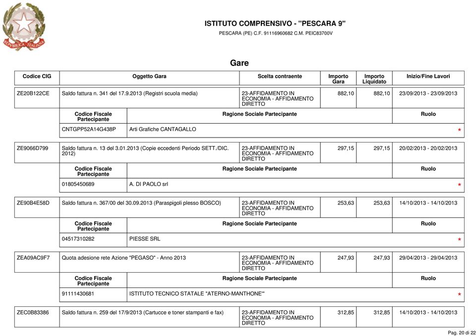 2013 (Paraspigoli plesso BOSCO) 253,63 253,63 14/10/2013-14/10/2013 04517310282 PIESSE SRL Ragione Sociale ZEA09AC9F7 Quota adesione rete Azione "PEGASO" - Anno 2013 Ragione Sociale 91111430681