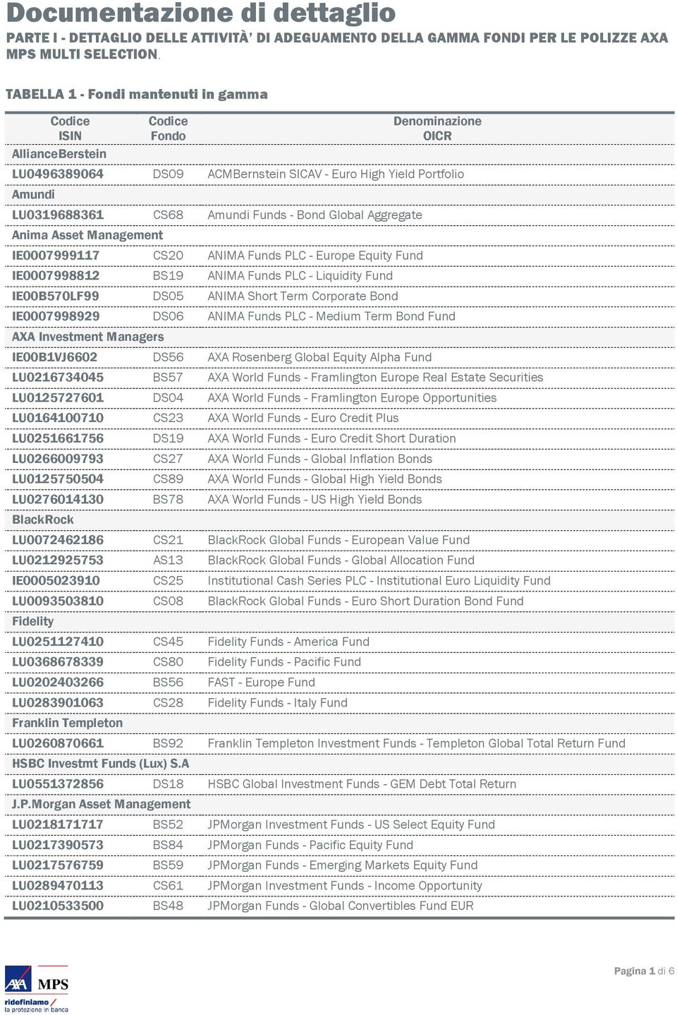 Aggregate Anima Asset Management IE0007999117 CS20 ANIMA Funds PLC - Europe Equity Fund IE0007998812 BS19 ANIMA Funds PLC - Liquidity Fund IE00B570LF99 DS05 ANIMA Short Term Corporate Bond