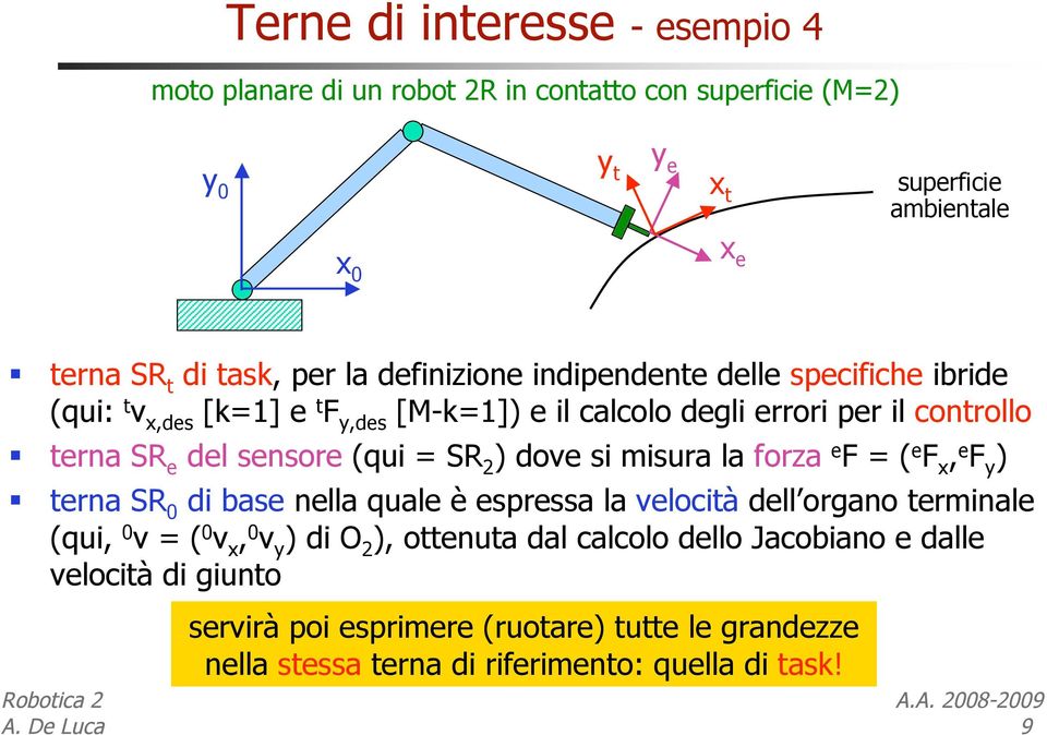 2 ) dove si misura la forza e F = ( e F x, e F y ) terna SR 0 di base nella quale è espressa la velocità dell organo terminale (qui, 0 v = ( 0 v x, 0 v y ) di O 2 ),