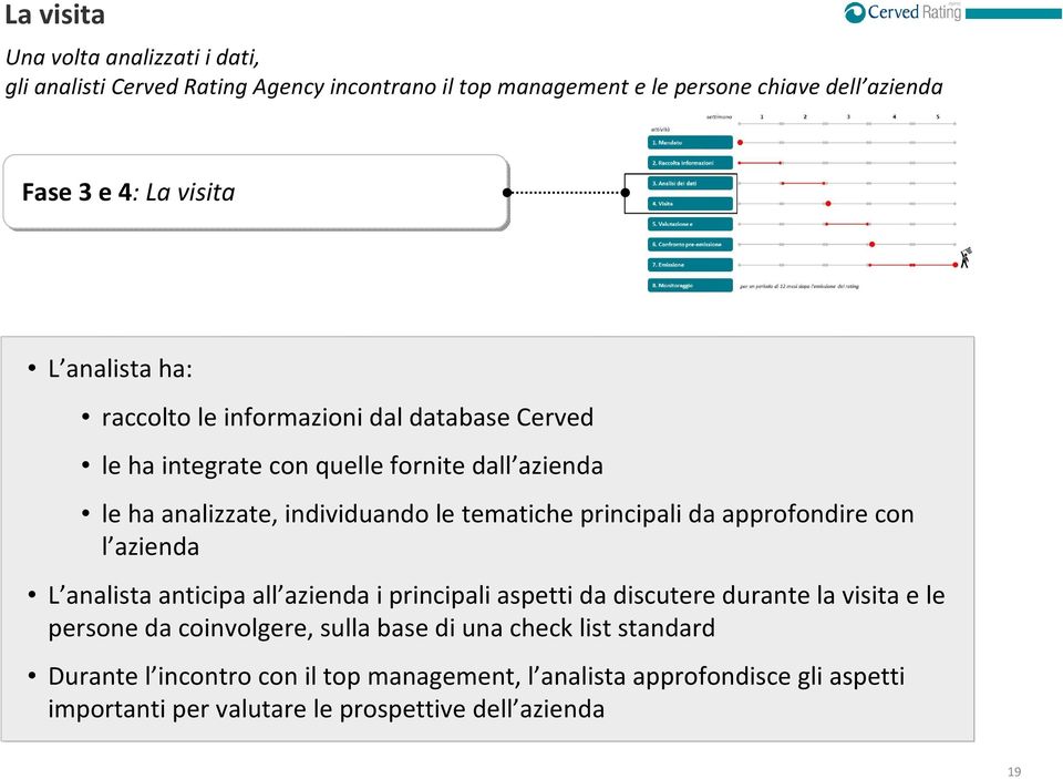 principali da approfondire con l azienda L analista anticipa all azienda i principali aspetti da discutere durante la visita e le persone da coinvolgere,