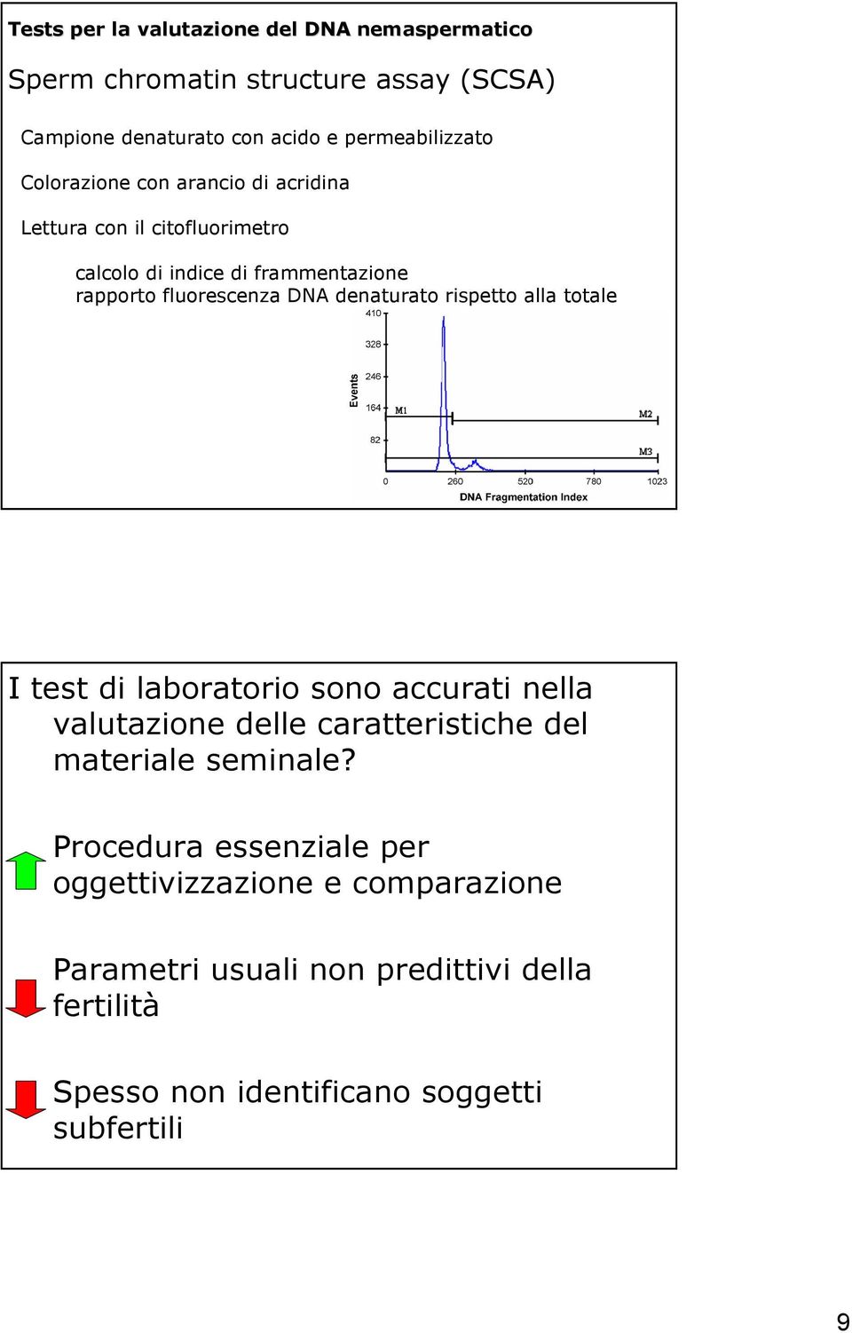 denaturato rispetto alla totale I test di laboratorio sono accurati nella valutazione delle caratteristiche del materiale seminale?