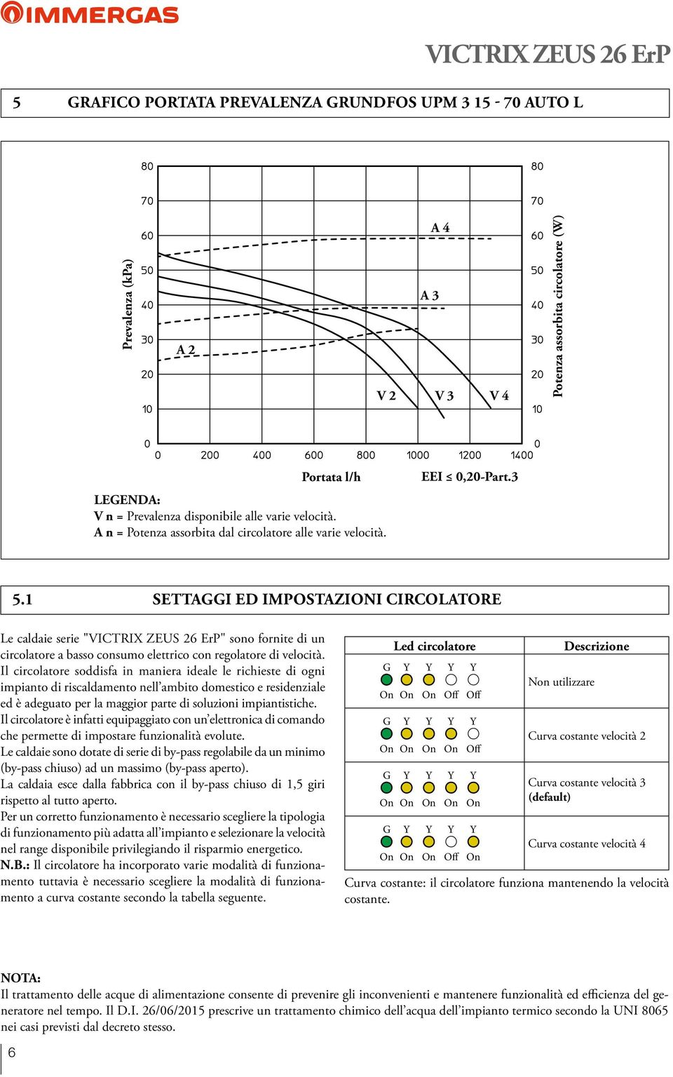 1 SETTAGGI ED IMPOSTAZIONI CIRCOLATORE Le caldaie serie "VICTRIX ZEUS 26 ErP" sono fornite di un circolatore a basso consumo elettrico con regolatore di velocità.